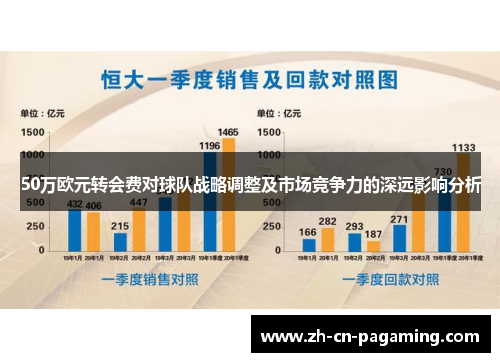 50万欧元转会费对球队战略调整及市场竞争力的深远影响分析