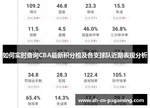 如何实时查询CBA最新积分榜及各支球队近期表现分析