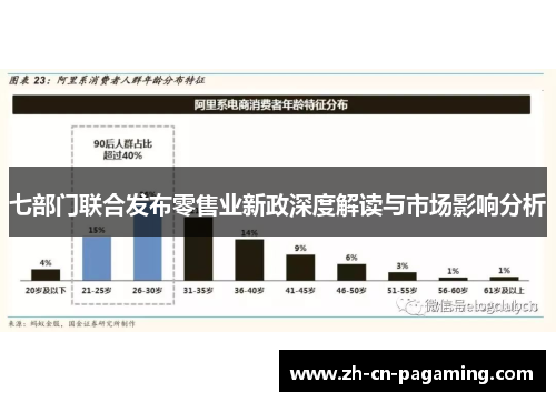 七部门联合发布零售业新政深度解读与市场影响分析