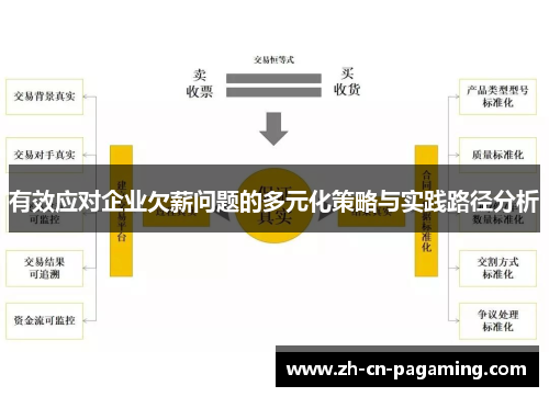有效应对企业欠薪问题的多元化策略与实践路径分析