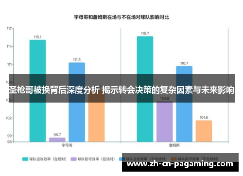 圣枪哥被换背后深度分析 揭示转会决策的复杂因素与未来影响