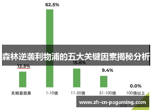 森林逆袭利物浦的五大关键因素揭秘分析