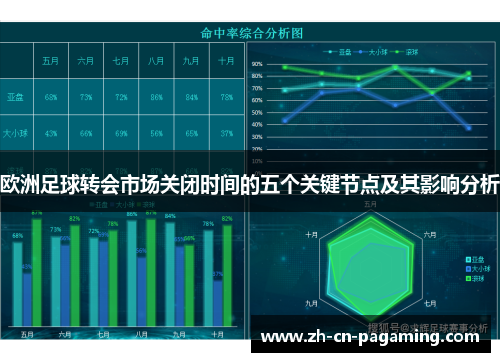 欧洲足球转会市场关闭时间的五个关键节点及其影响分析