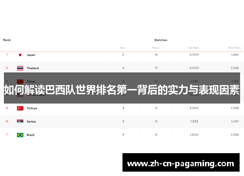 如何解读巴西队世界排名第一背后的实力与表现因素