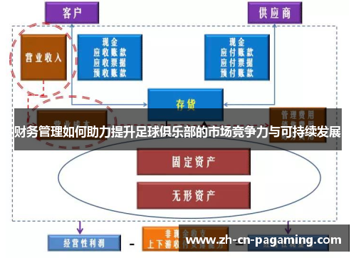 财务管理如何助力提升足球俱乐部的市场竞争力与可持续发展