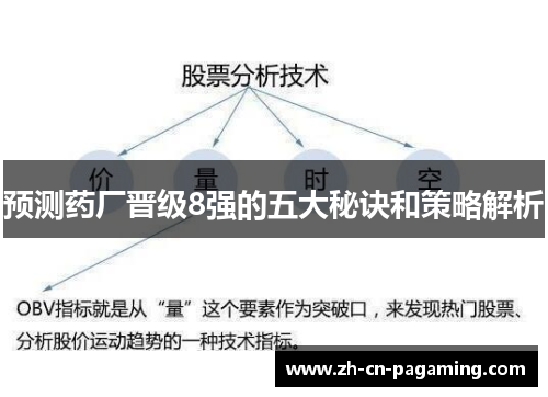 预测药厂晋级8强的五大秘诀和策略解析