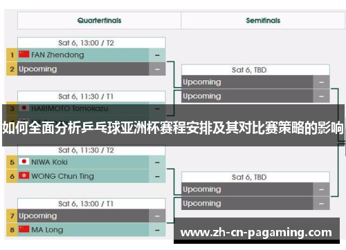 如何全面分析乒乓球亚洲杯赛程安排及其对比赛策略的影响