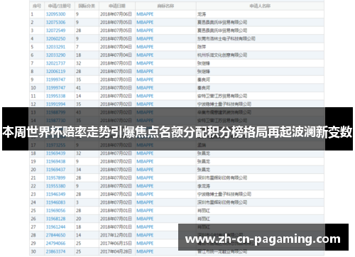 本周世界杯赔率走势引爆焦点名额分配积分榜格局再起波澜新变数