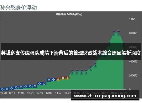 英超多支传统强队成绩下滑背后的管理财政战术综合原因解析深度