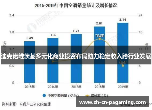 迪克诺维茨基多元化商业投资布局助力稳定收入跨行业发展